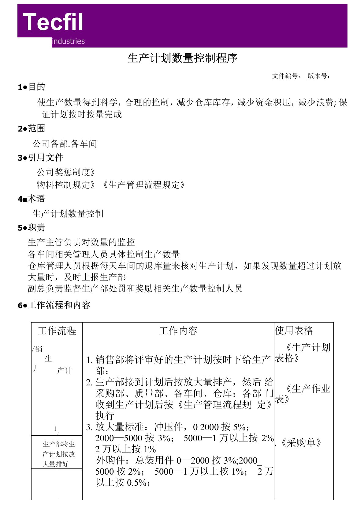 生产数量控制程序