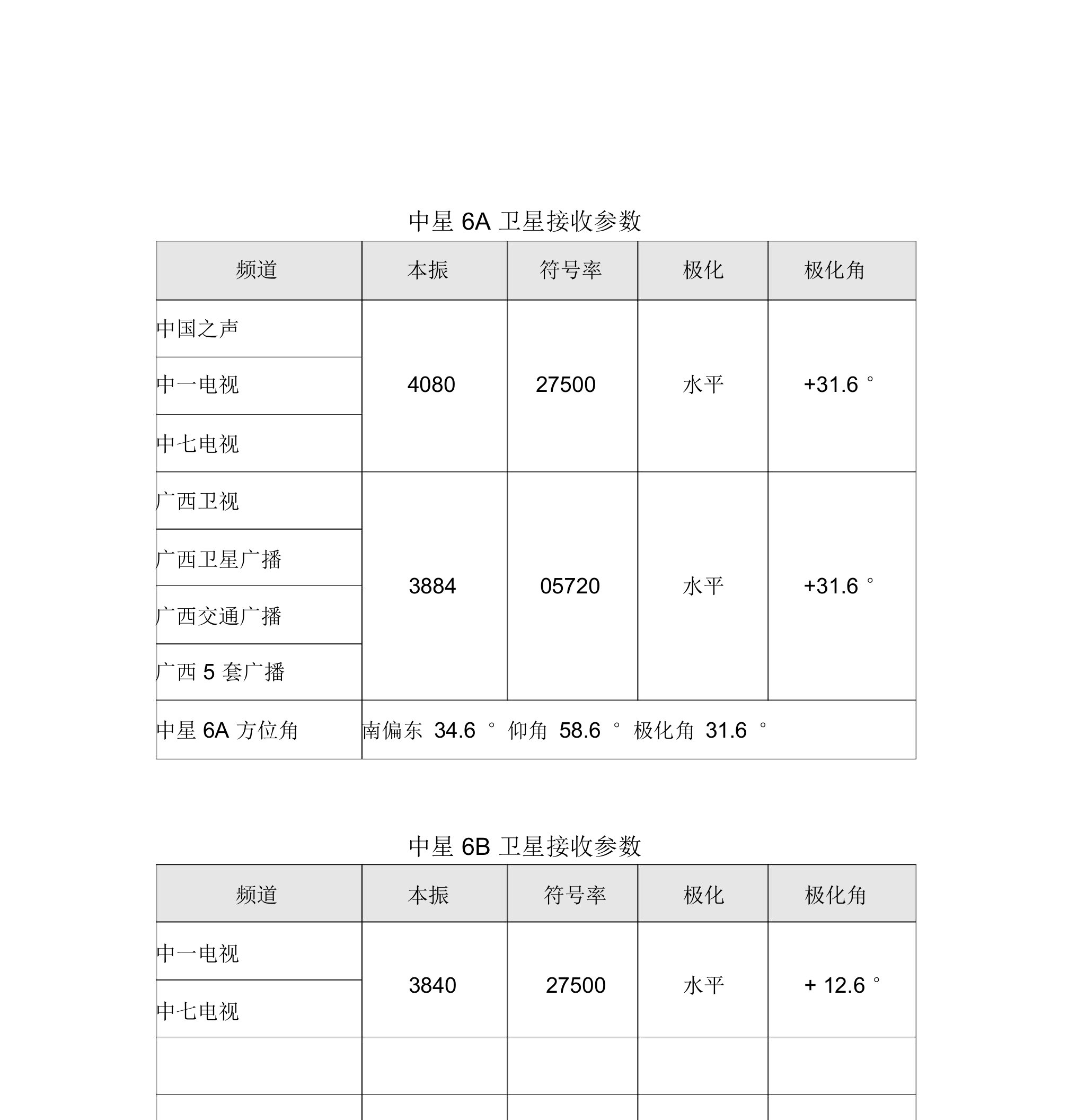 中星6A中星6B卫星接收参数