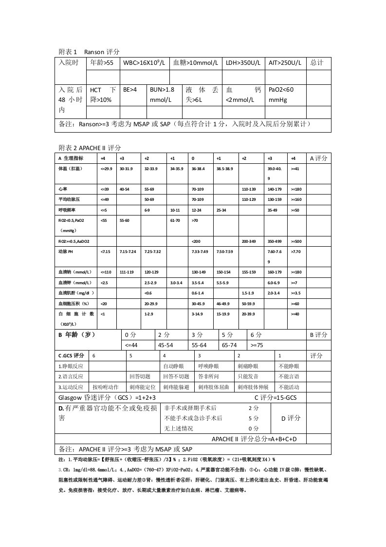 急性胰腺炎评分表格