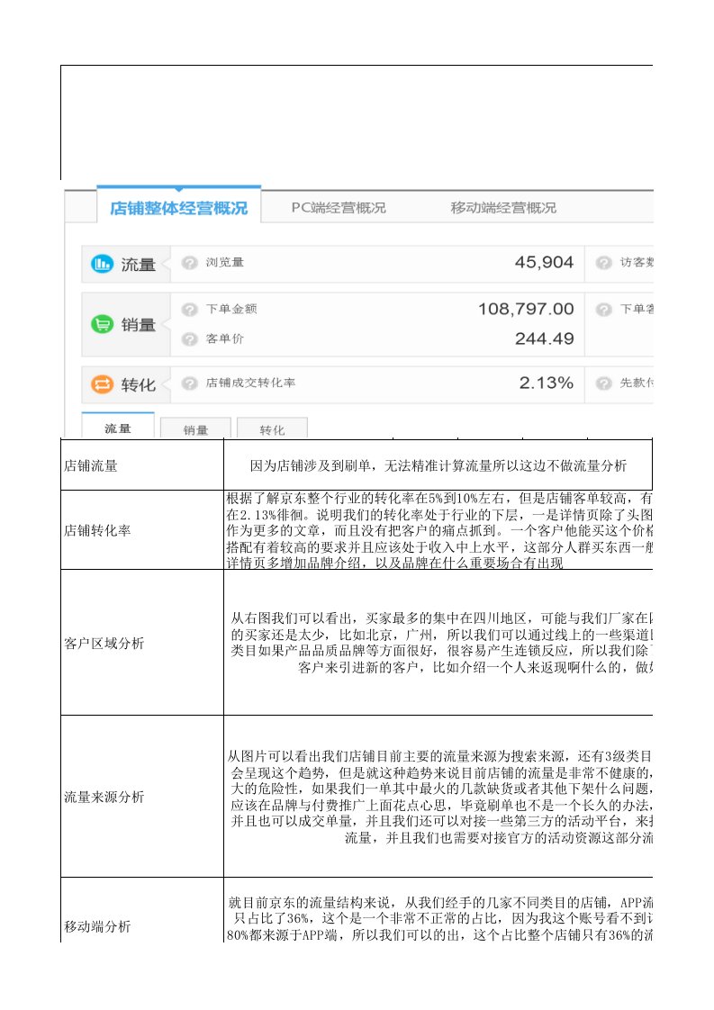 京东店铺分析报告简单模版