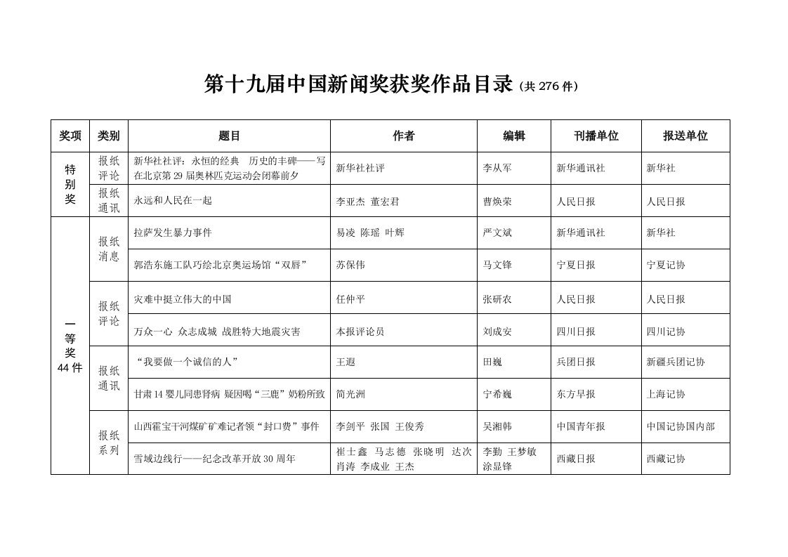 推荐-查看第十九届中国新闻奖获奖作品目录第届中国新闻奖参评作