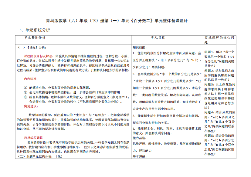 青岛版数学六年级下册第一单元《百分数(二)》单元整体备课