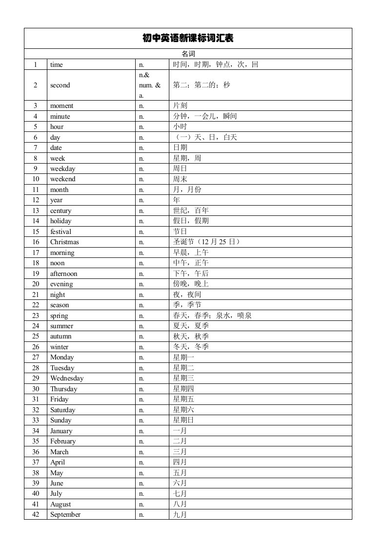 初中英语新课标1600大纲核心词汇(分词性)