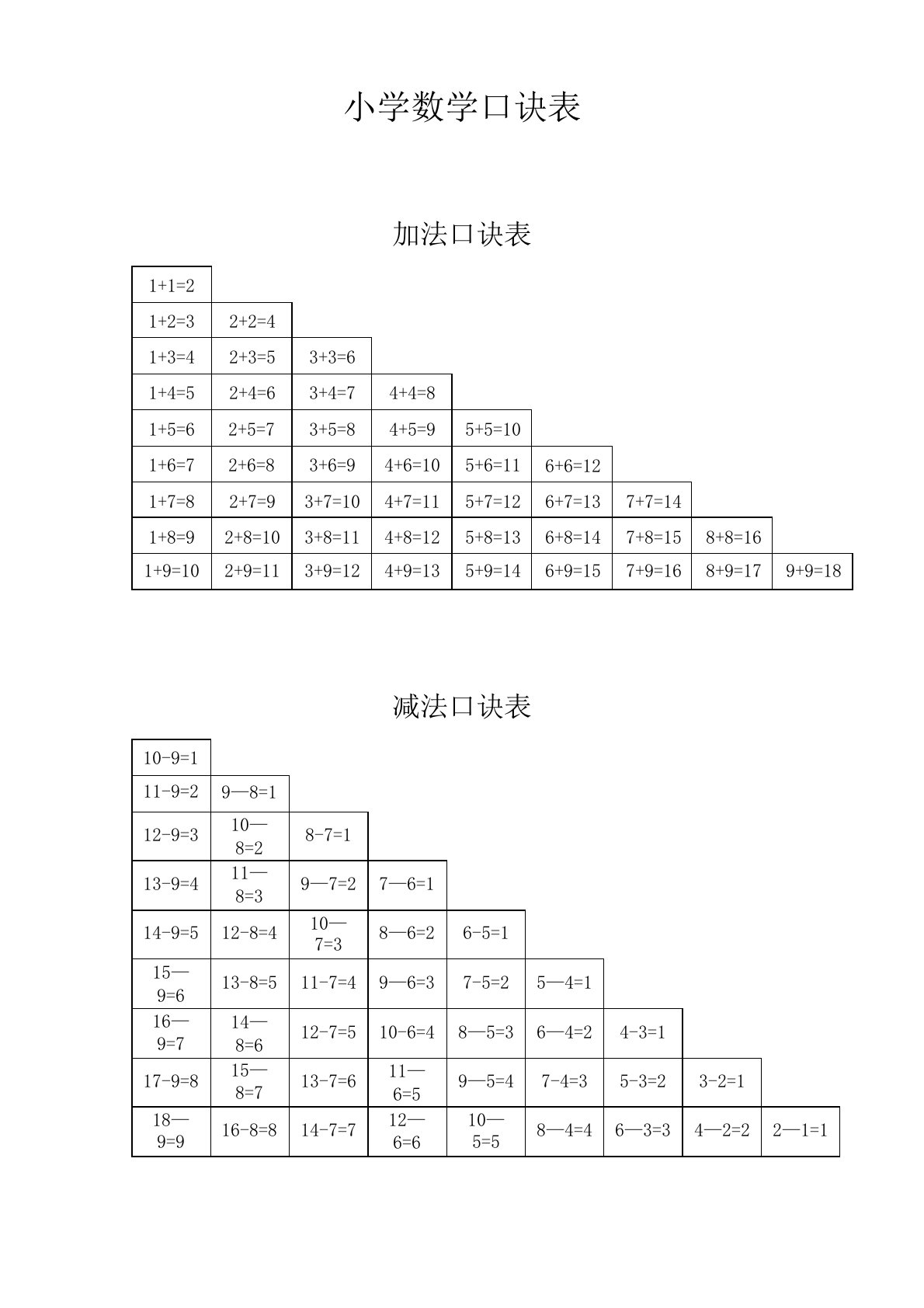 小学数学口诀表