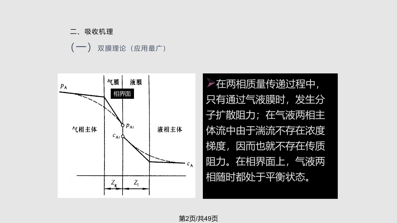 沈阳农业大学土地与环境学院环境工程概论课件第四章