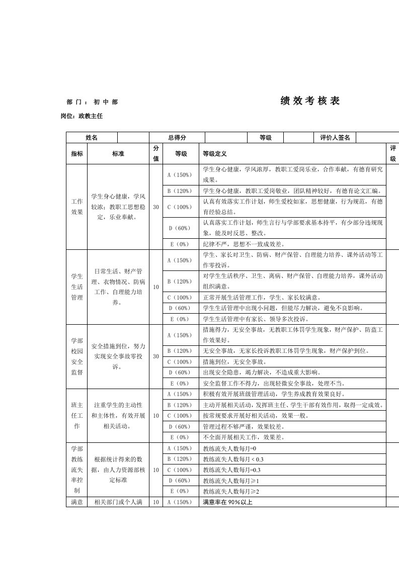 绩效考核表手册28