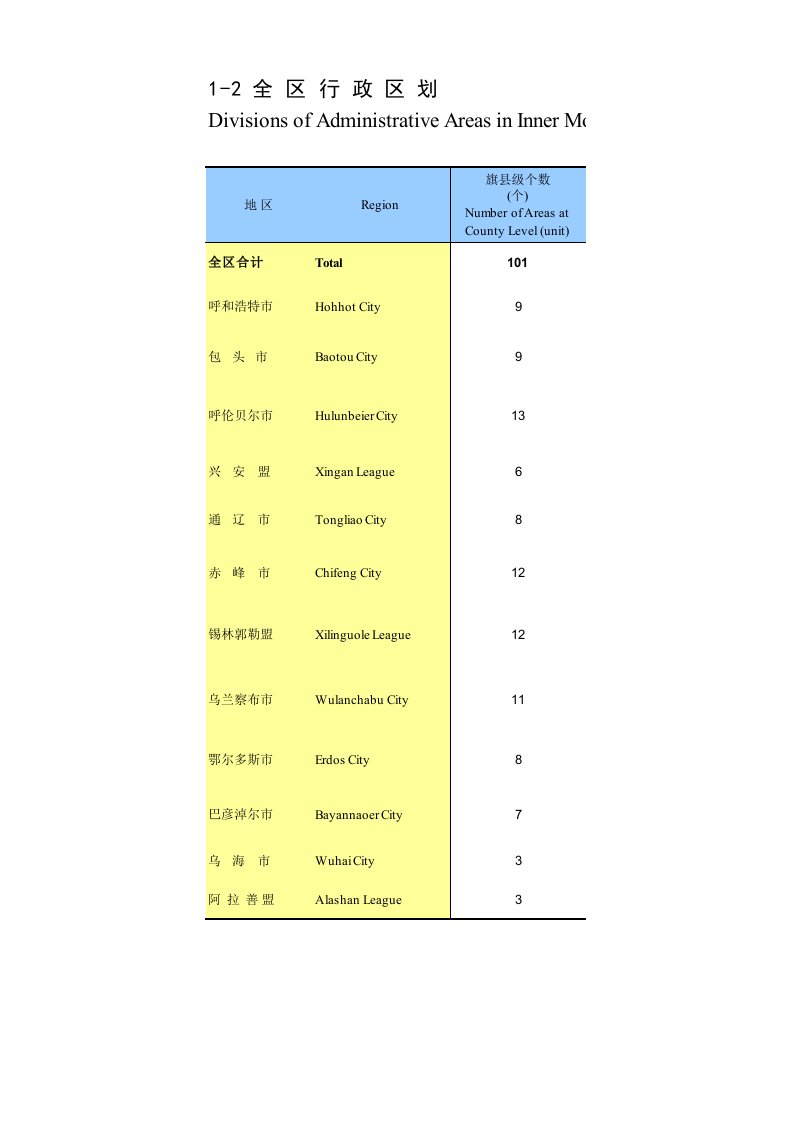 内蒙古统计年鉴2013-2