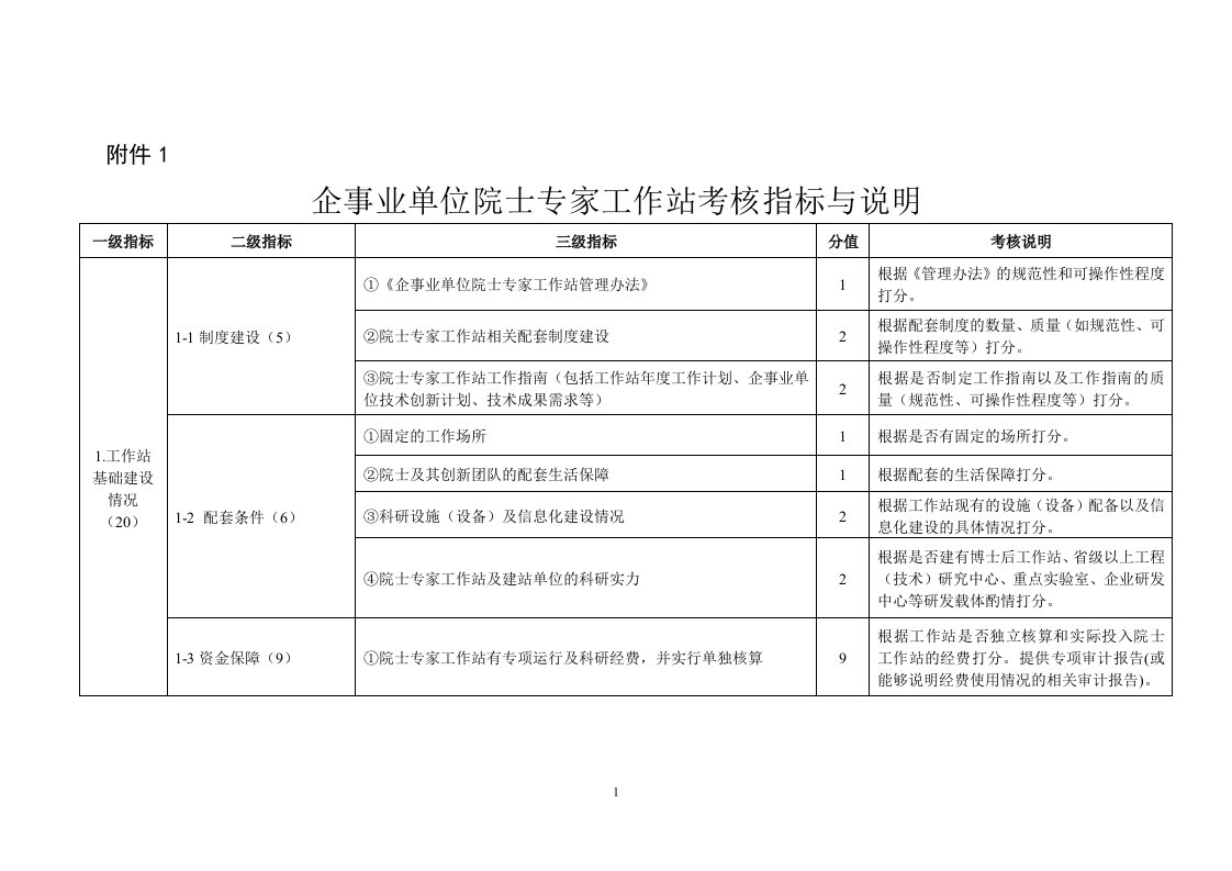 企事业单位院士专家工作站考核指标及说明