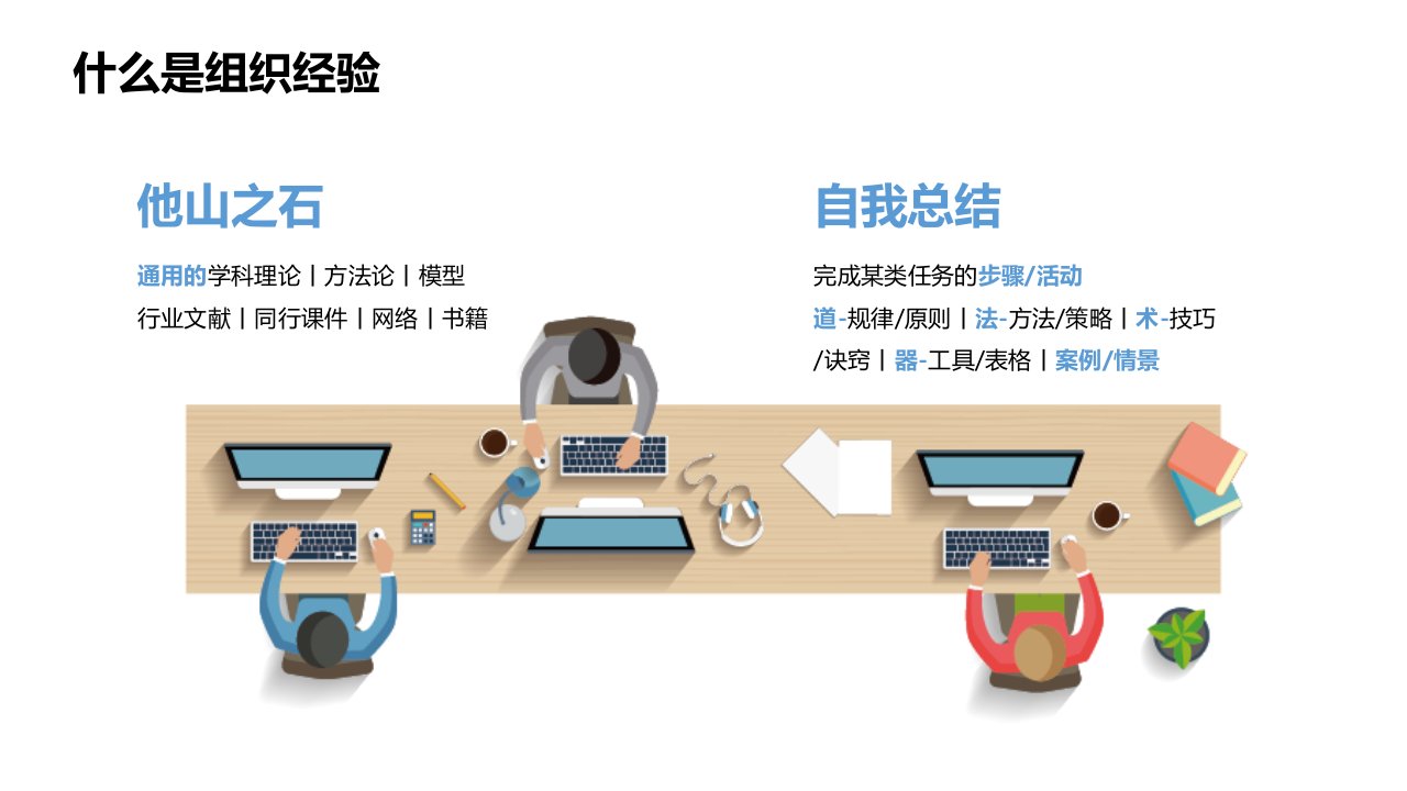 四步教你学会组织经验萃取ppt课件