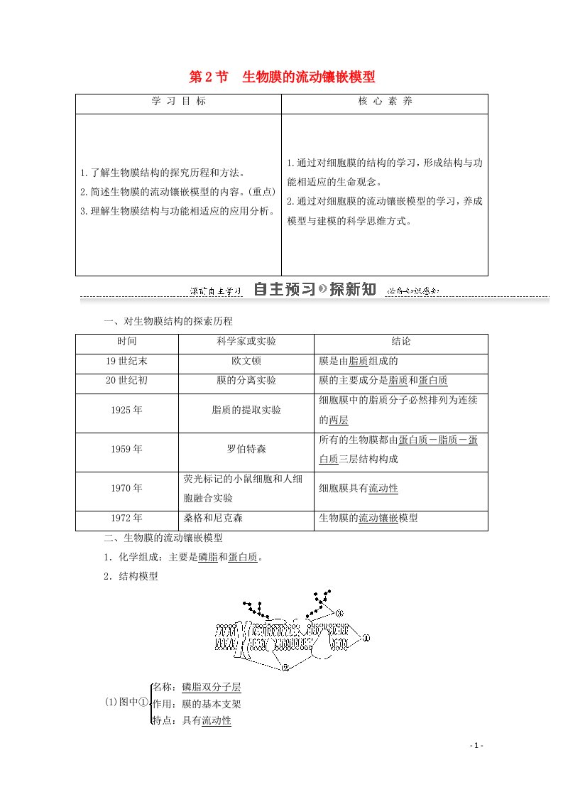 2020_2021学年高中生物第4章细胞的物质输入和输出第2节生物膜的流动镶嵌模型学案新人教版必修1