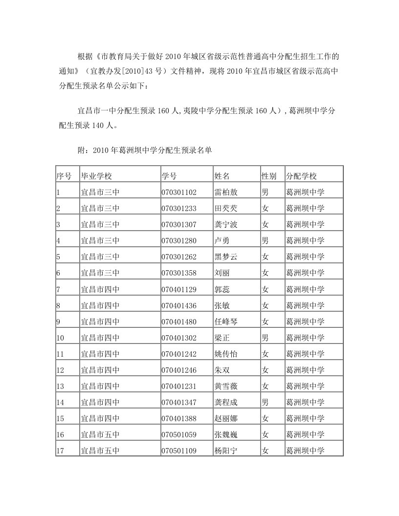 2010年宜昌市城区省级示范高中分配生预录名单