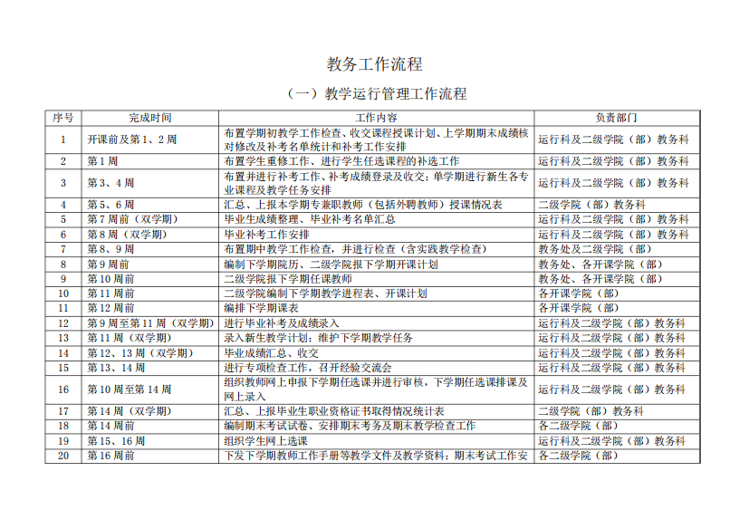 教务工作流程_动物植物_PPT模板_实用文档