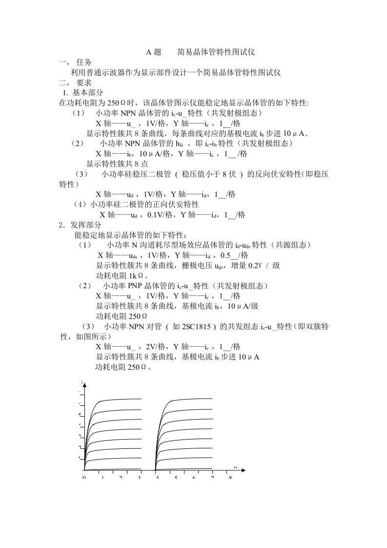 简易晶体管特性图试仪