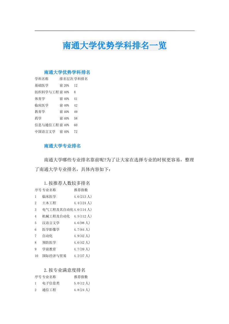 南通大学优势学科排名一览