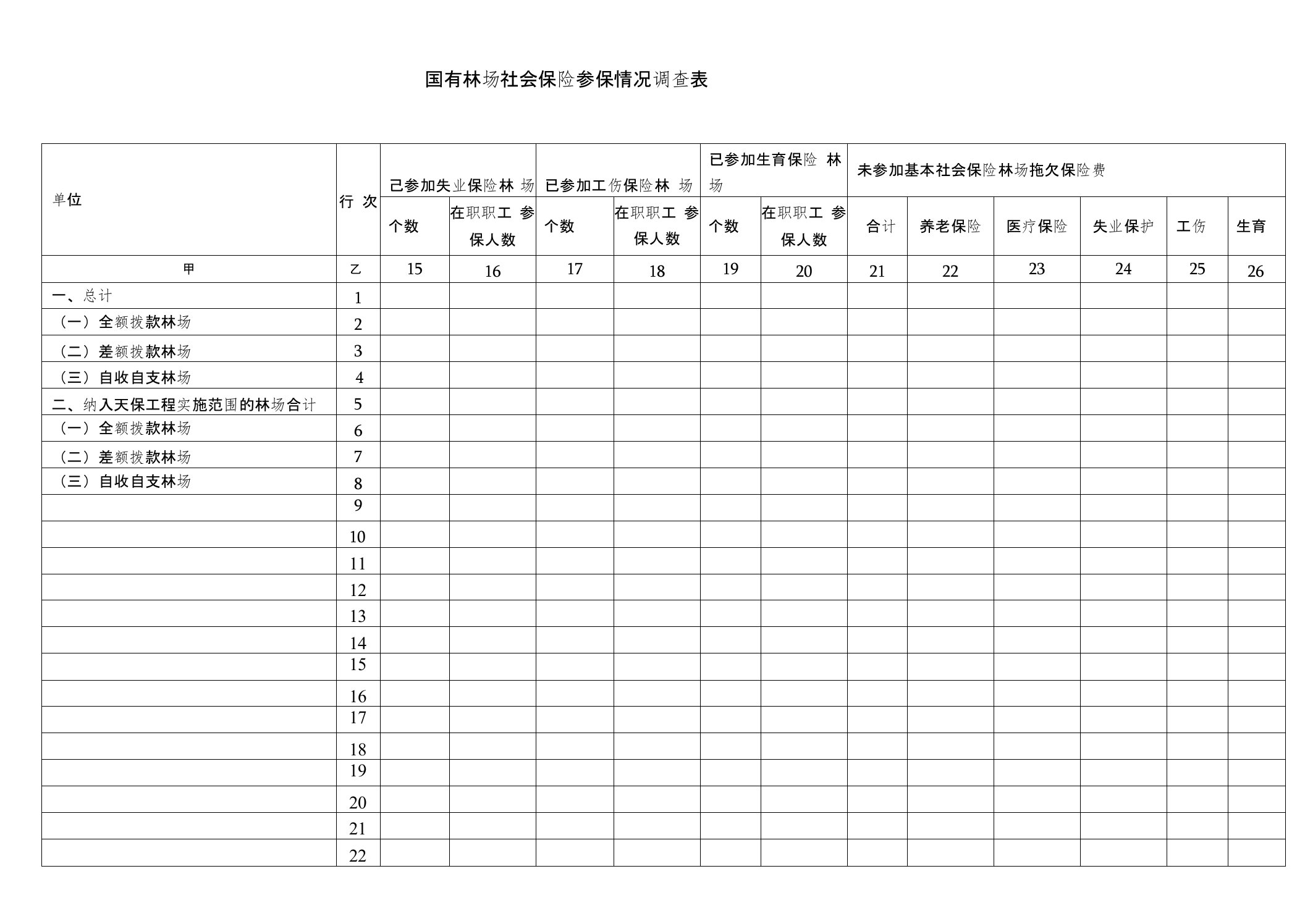 国有林场基本情况调查表