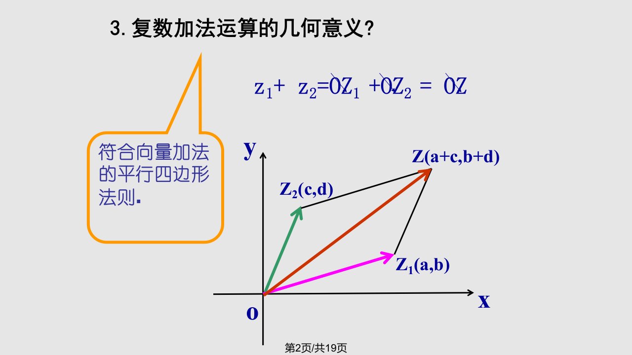 复数代数形式的乘除运算公开