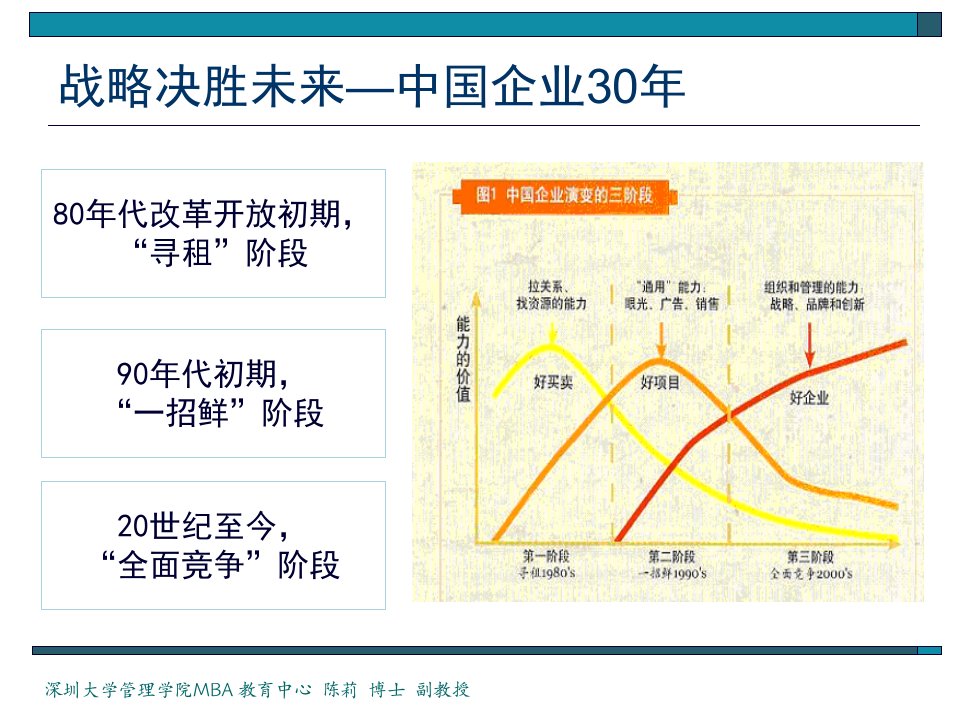 1战略管理概论最终版