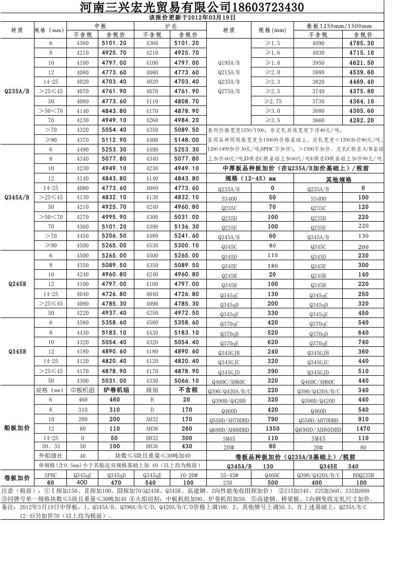 安钢、安钢价格表、调价信息