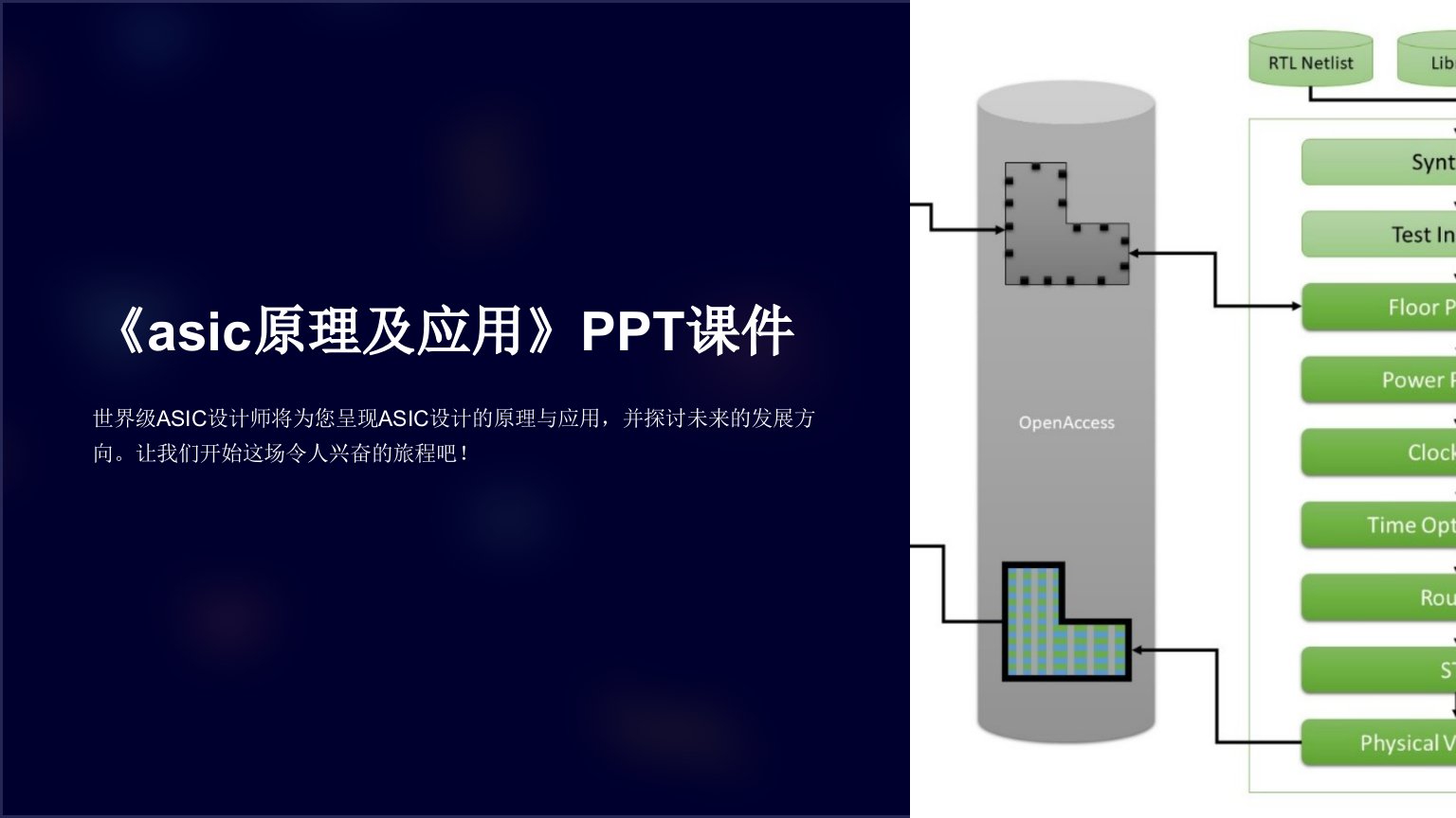 《asic原理及应用》课件