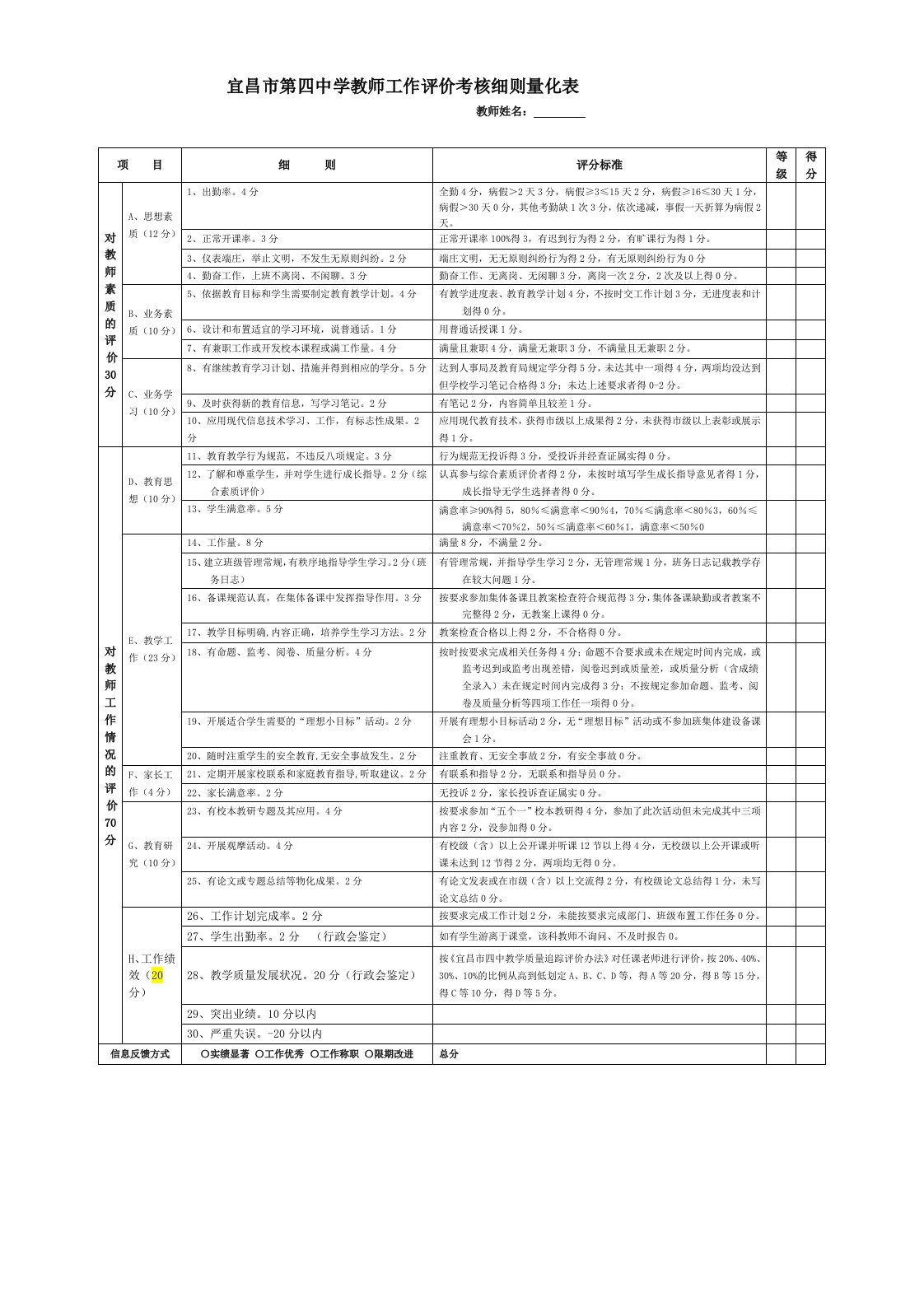 四中学教师工作评价考核细则量化表