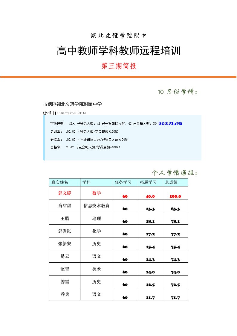 高中教师继续教育第三期简报