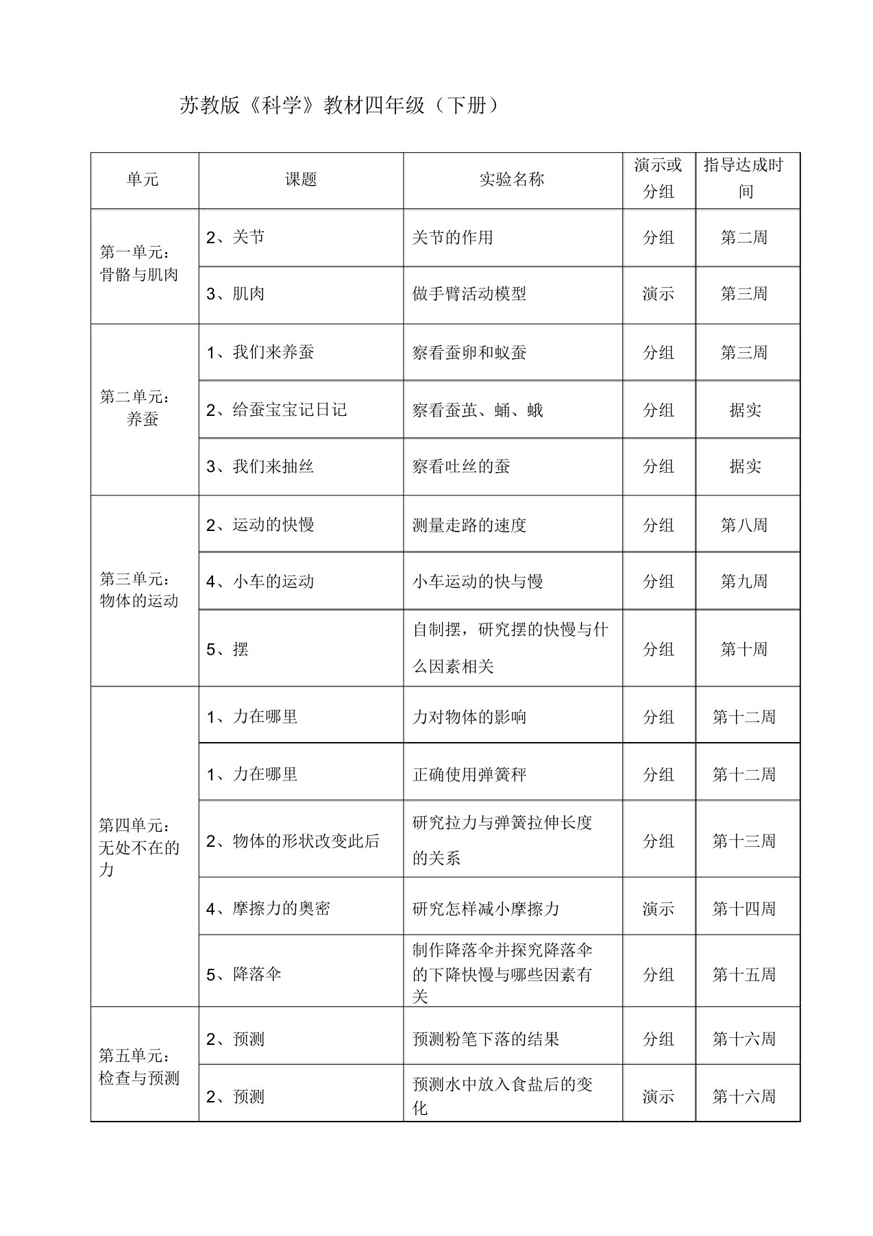 苏教版小学科学四年级下册实验教学计划表