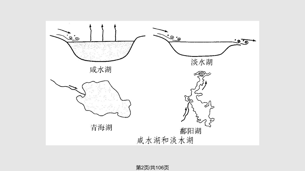 绝对实用高二地理区域地理中国河流和湖泊