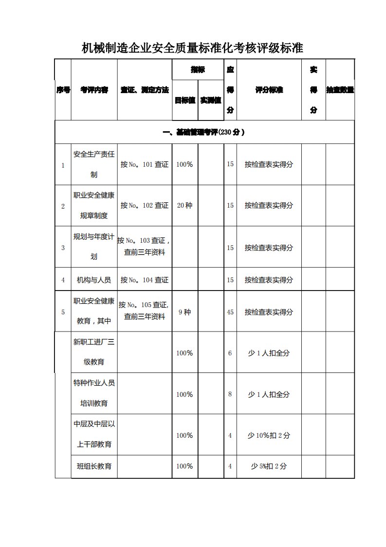 机械制造企业安全质量标准化考核评级标准---机械制造