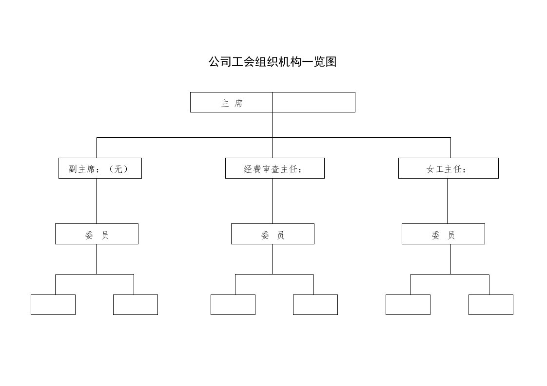 工会组织网络图