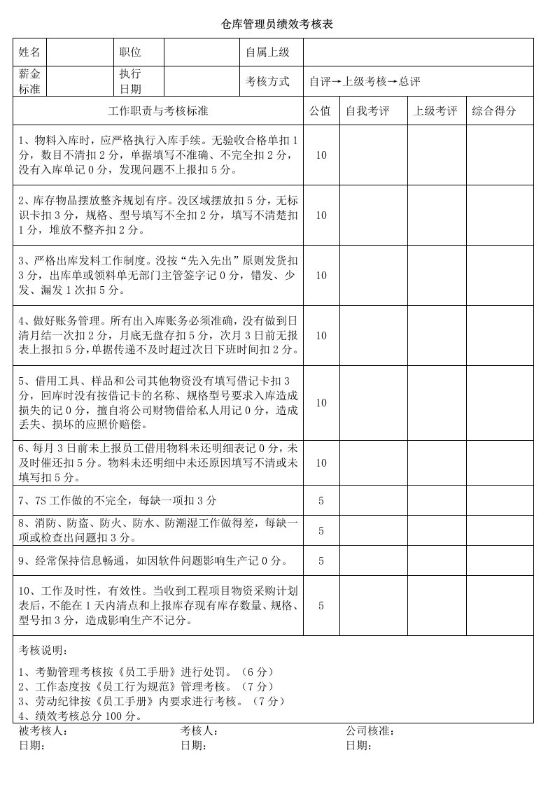 仓库管理员绩效考核表