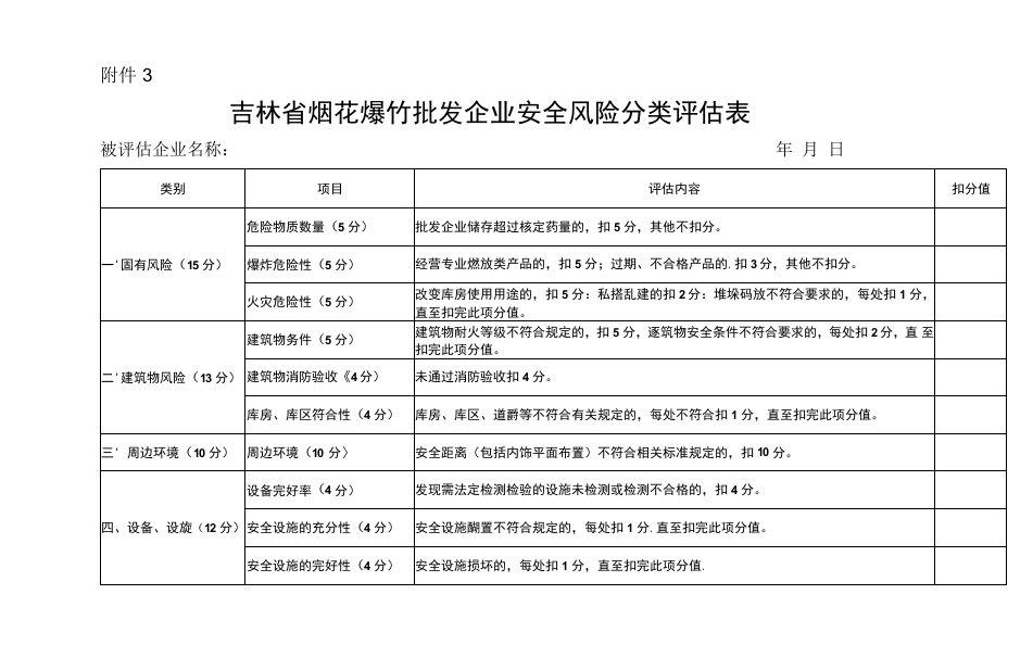 吉林省烟花爆竹批发企业安全风险分类评估表