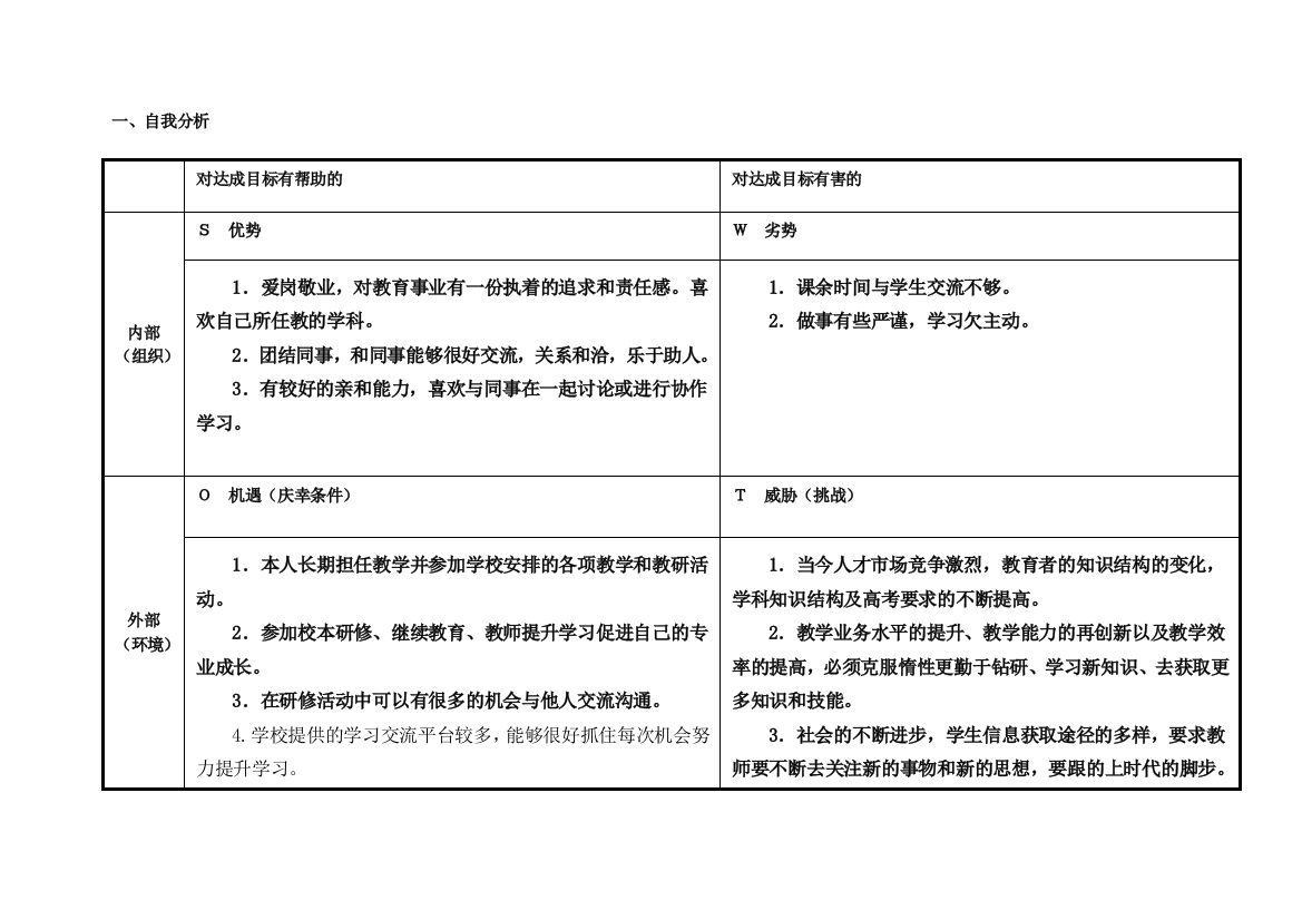 刘卫明SWOT分析表