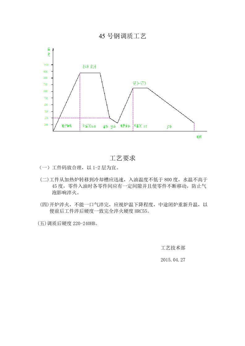 45号钢调质工艺