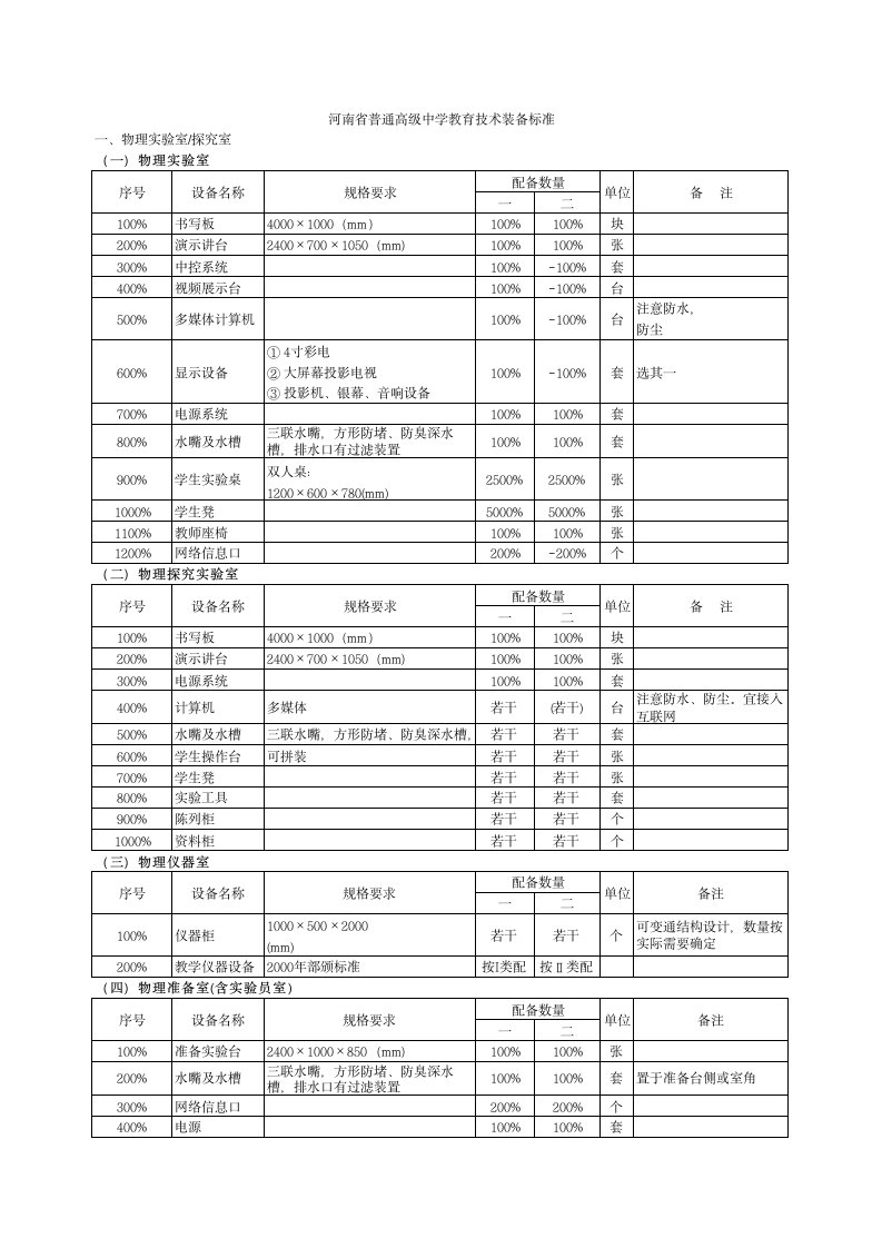 河南省中小学教育技术装备标准