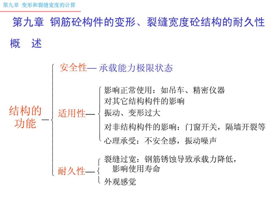 混凝土结构09挠度、裂缝宽度验算及延性和经久性