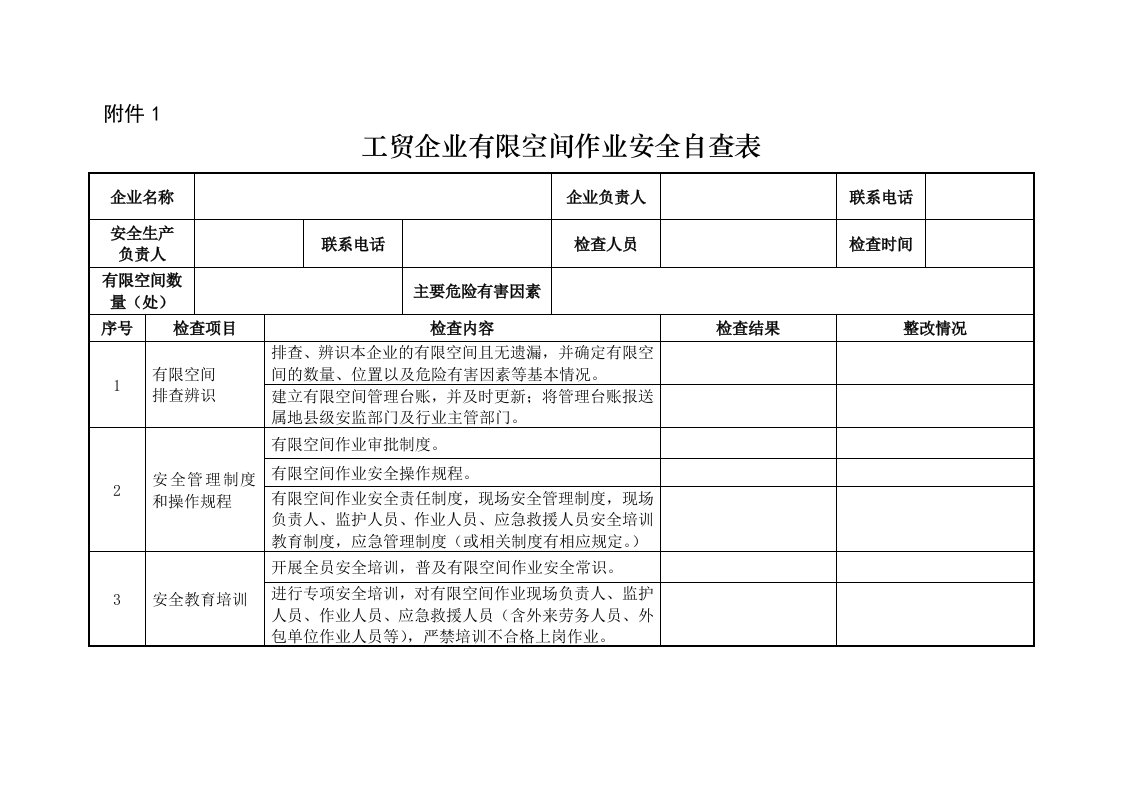 工贸企业有限空间作业安全自查表（附件1）