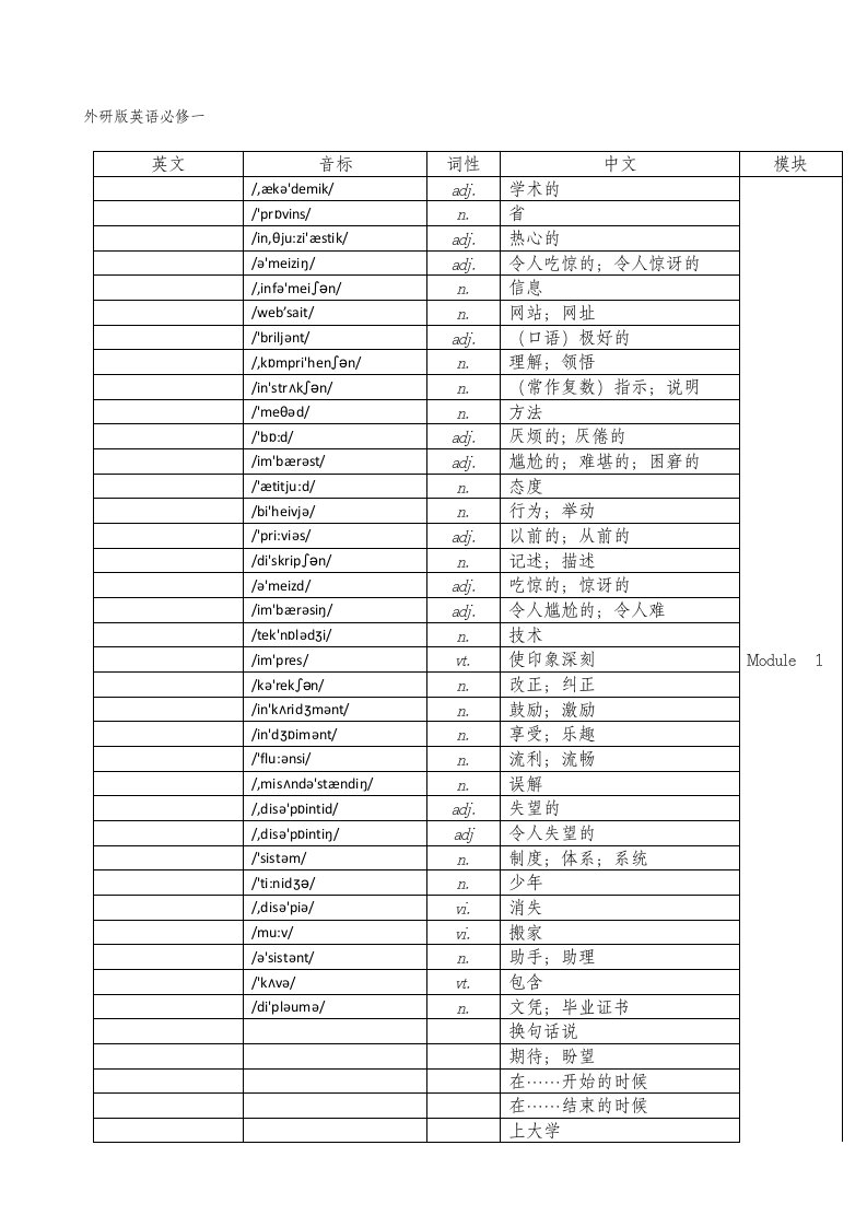 外研版高中英语全部单词表背单词词义表默写必备打印版