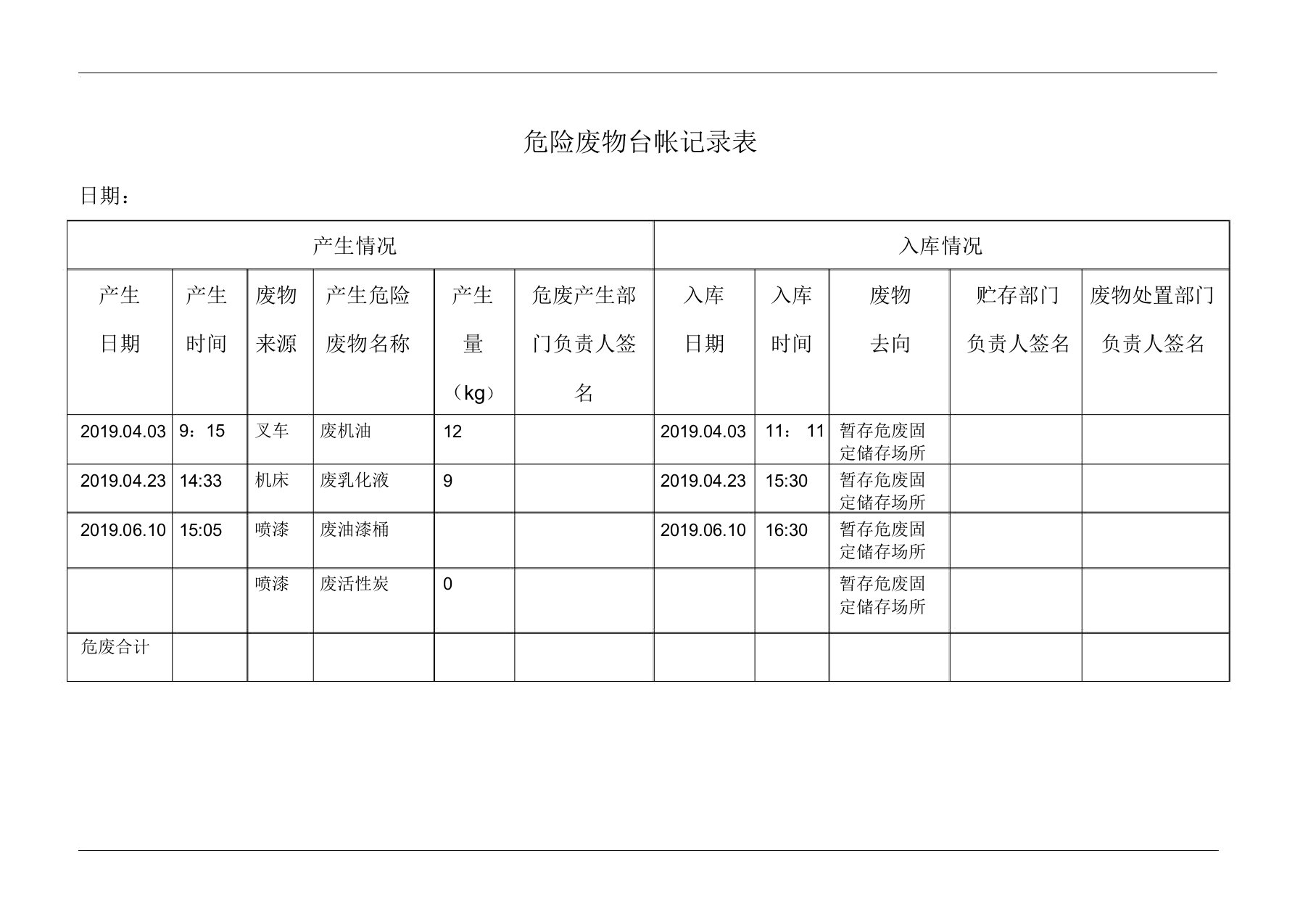 危险废物台帐记录表