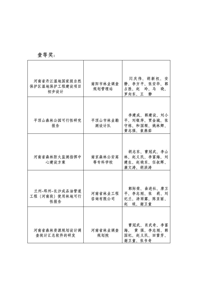 河南省丹江湿地国家级自然保护区湿地保护工程建设项目初步设计