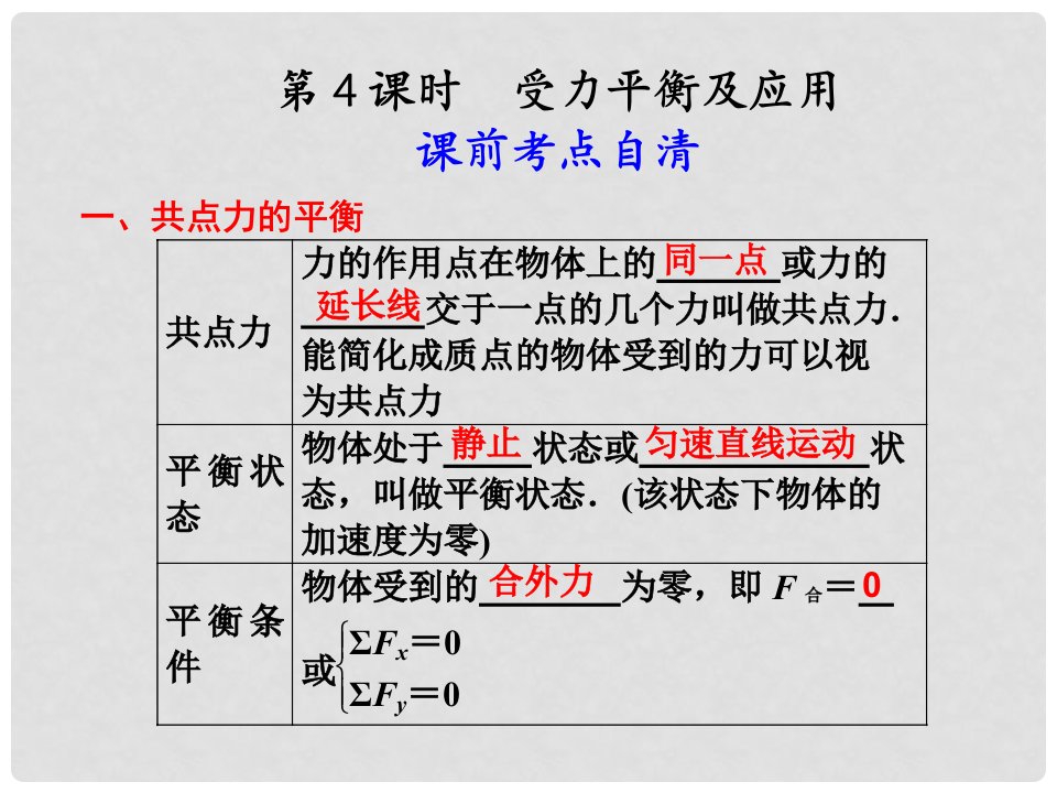 浙江省义乌三中高三物理《2.4受力的平衡及应用》复习课件