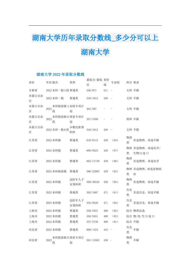 湖南大学历年录取分数线_多少分可以上湖南大学