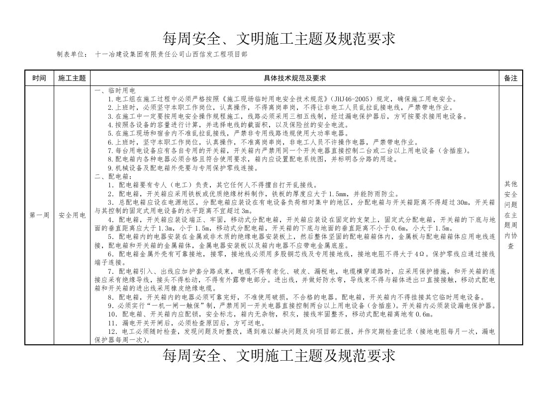 每周安全、文明施工主题及主要内容