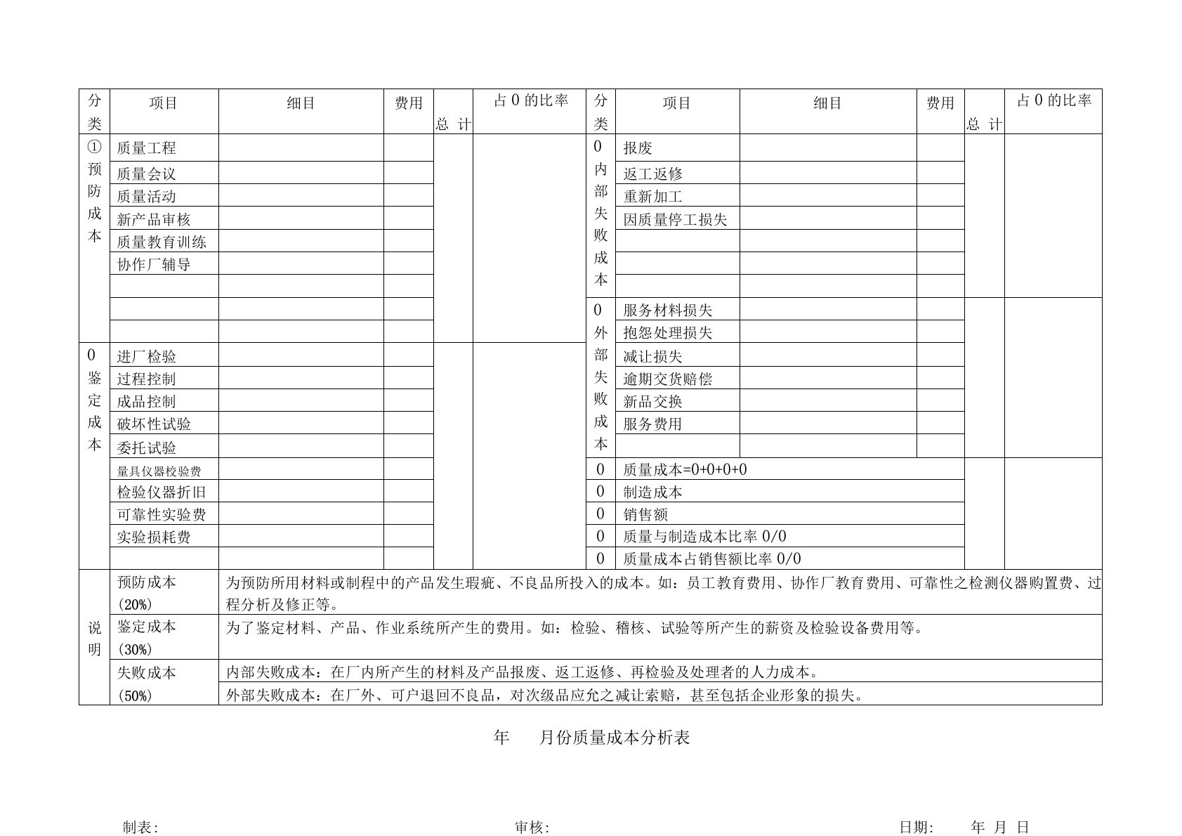 质量成本分析表