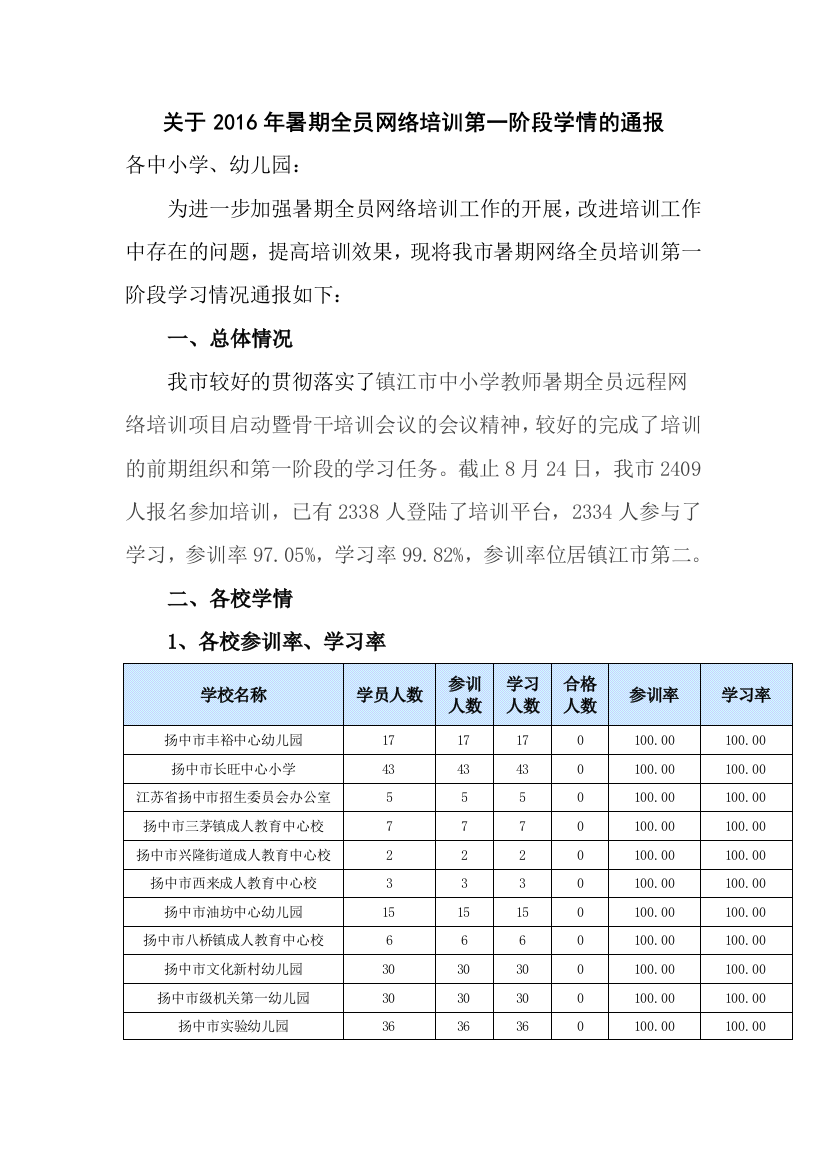 关于2016年暑期全员网络培训第一阶段学情的通报