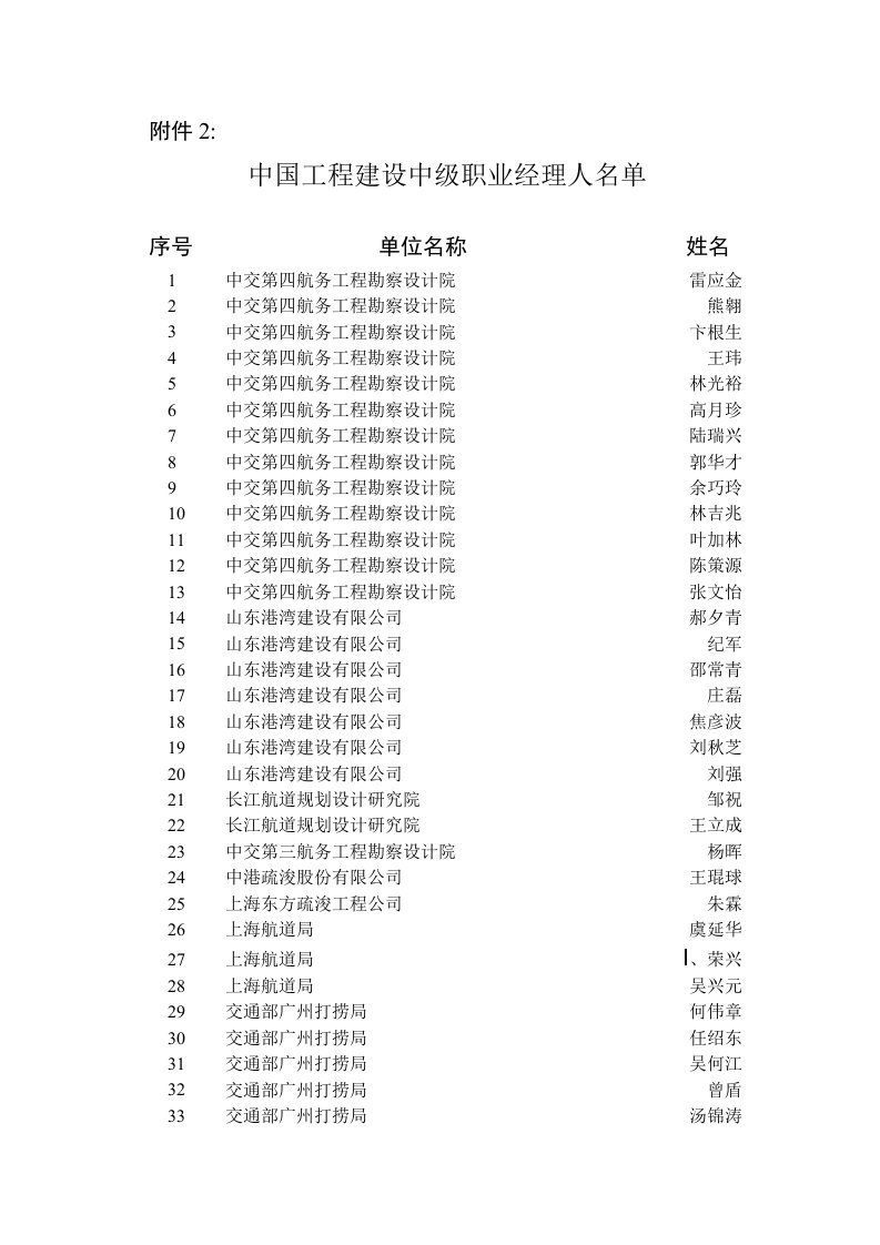 中国工程建设中级职业经理人名单