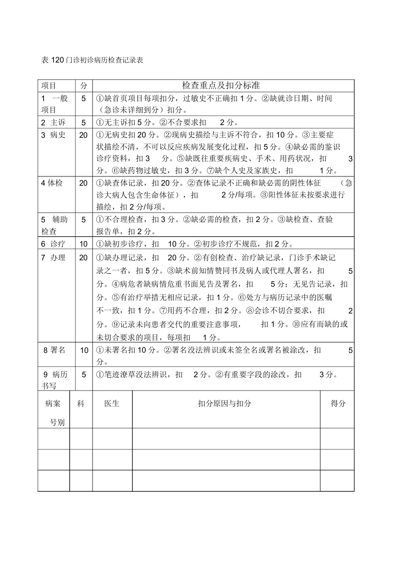 门诊病历检查记录表格