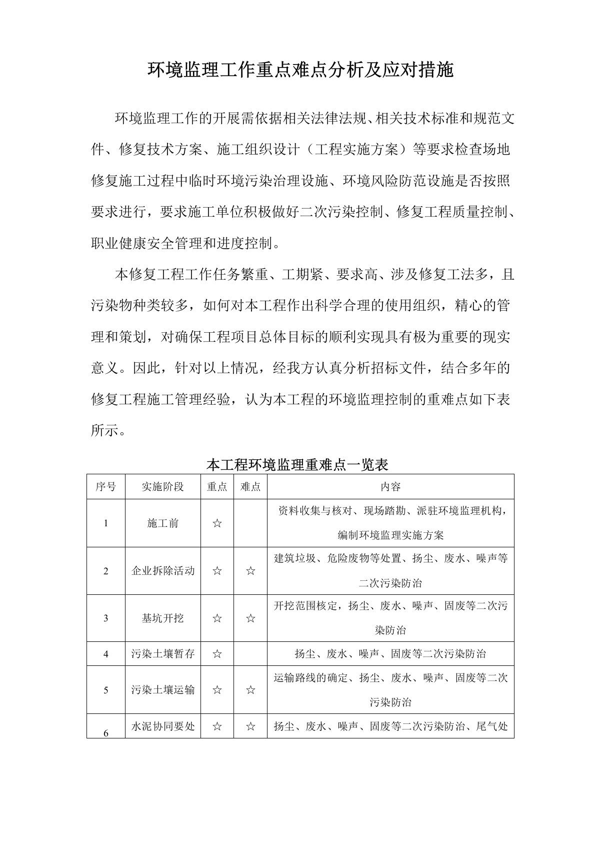 环境监理工作重点难点分析及应对措施