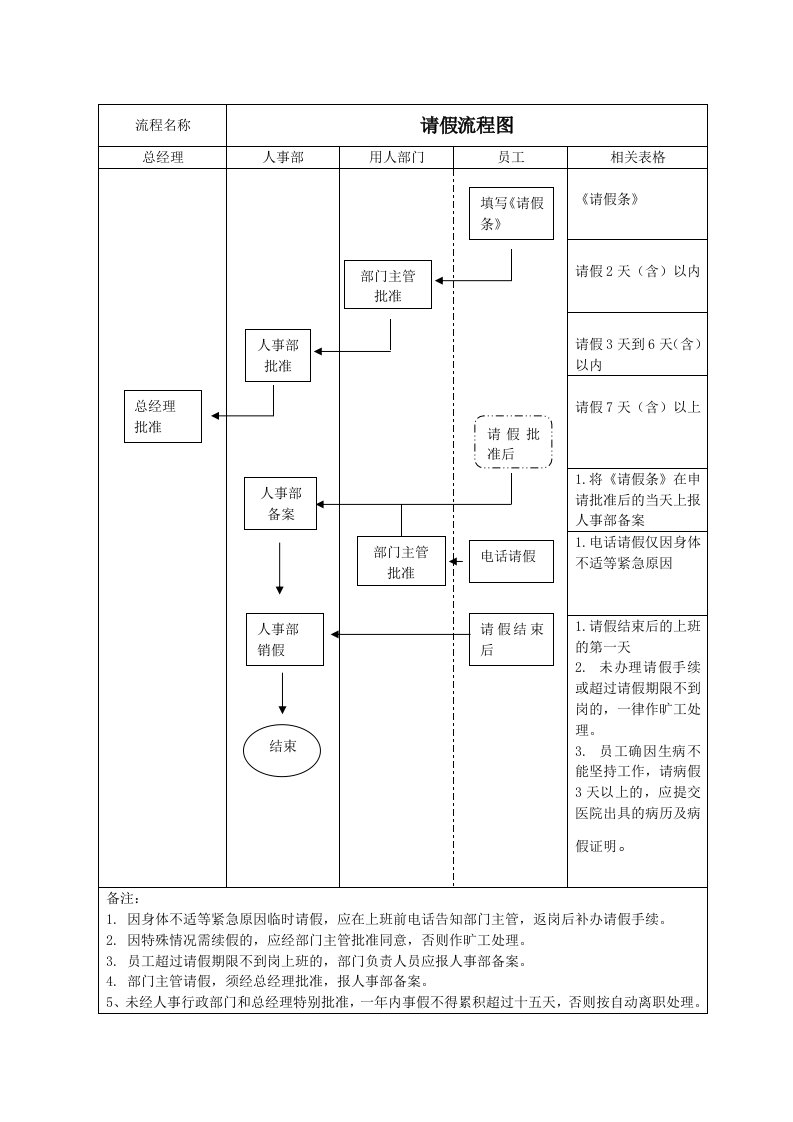 公司请假流程图