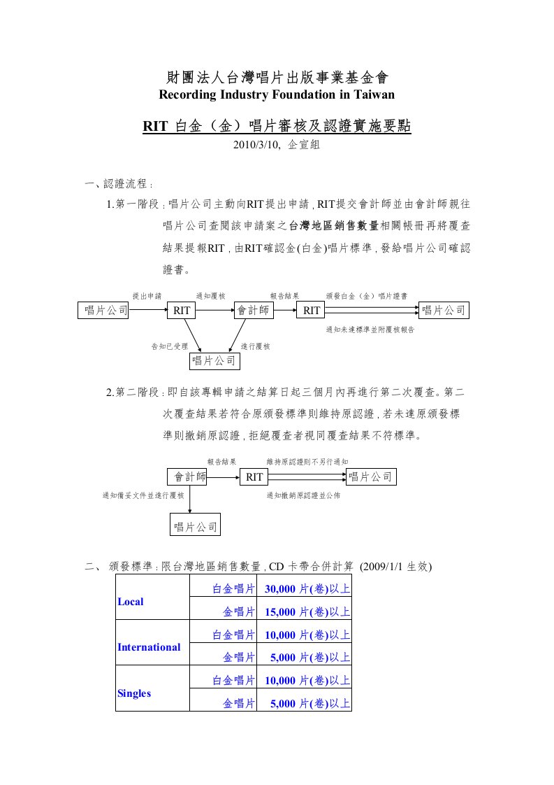 和产品财团法人台湾唱片出版事业基金会