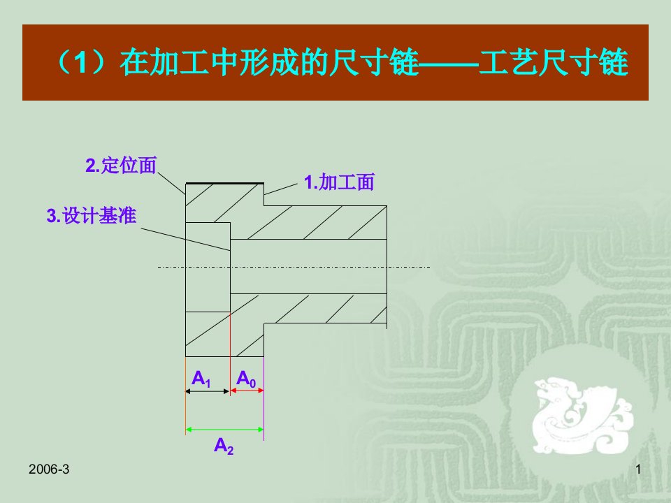 精选工艺尺寸链计算课件